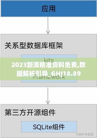 2023新澳精准资料免费,数据解析引导_GHJ18.89