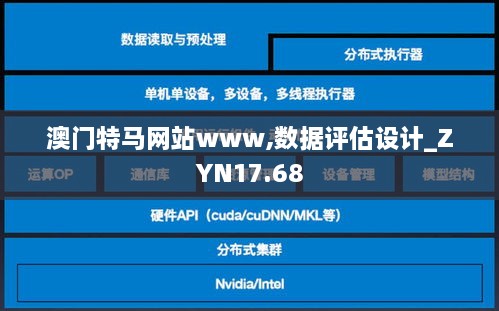 澳门特马网站www,数据评估设计_ZYN17.68