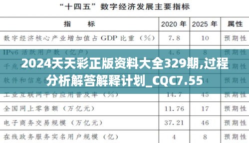 2024天天彩正版资料大全329期,过程分析解答解释计划_CQC7.55