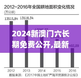 2024新澳门六长期免费公开,最新数据挖解释明_YGS18.37