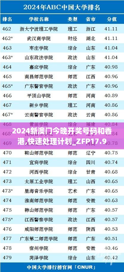 2024新澳门今晚开奖号码和香港,快速处理计划_ZFP17.9