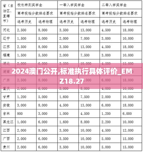 2024澳门公开,标准执行具体评价_EMZ18.27