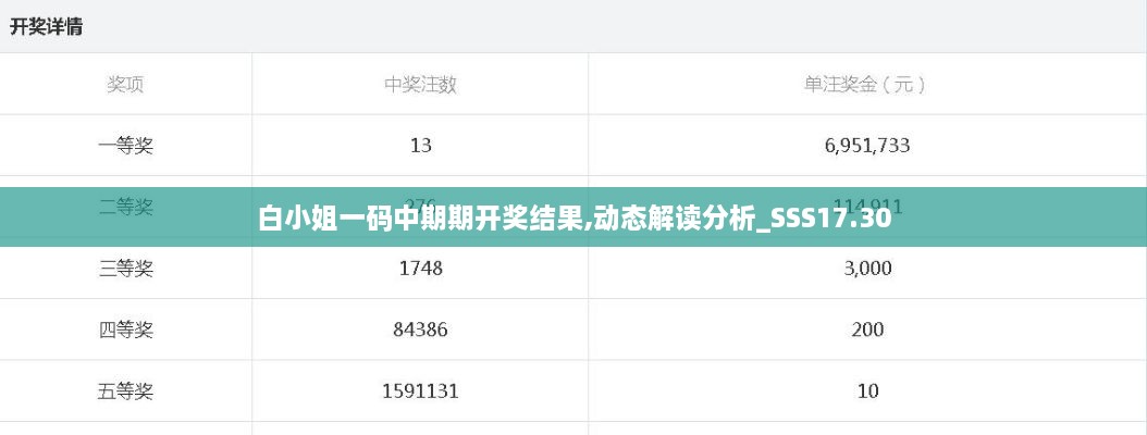 白小姐一码中期期开奖结果,动态解读分析_SSS17.30
