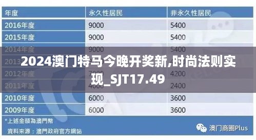 2024澳门特马今晚开奖新,时尚法则实现_SJT17.49