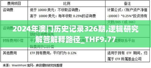 2024年澳门历史记录326期,逻辑研究解答解释路径_THF9.77