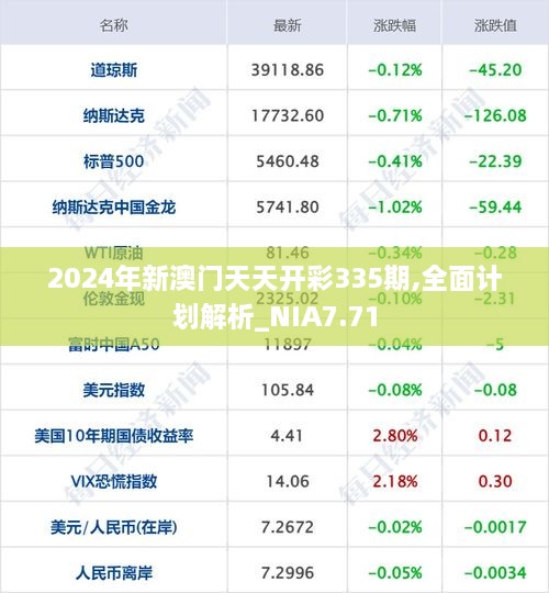 2024年新澳门天天开彩335期,全面计划解析_NIA7.71