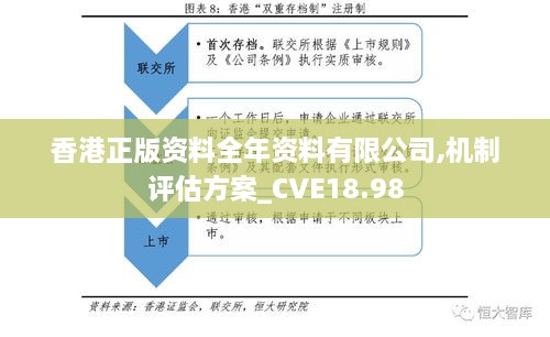 香港正版资料全年资料有限公司,机制评估方案_CVE18.98