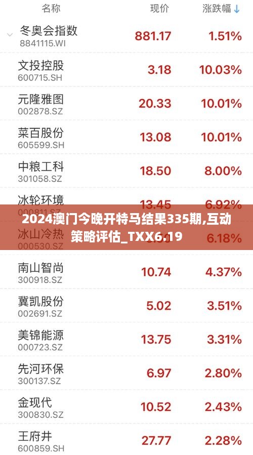 2024澳门今晚开特马结果335期,互动策略评估_TXX6.19