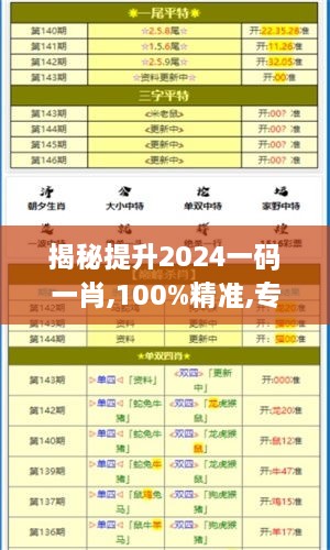 揭秘提升2024一码一肖,100%精准,专家解说解释定义_NVI18.93