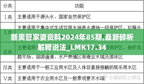 新奥管家婆资料2024年85期,最新碎析解释说法_LMK17.34