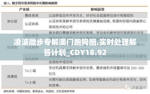 凌波微步专解澳门跑狗图,实时处理解答计划_CDY18.92