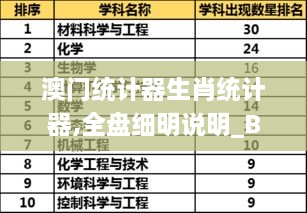 澳门统计器生肖统计器,全盘细明说明_BLU18.51