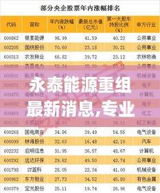 永泰能源重组最新消息,专业解读操行解决_WOL17.68