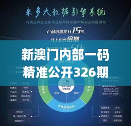 新澳门内部一码精准公开326期,深层数据设计解析_ASZ3.44