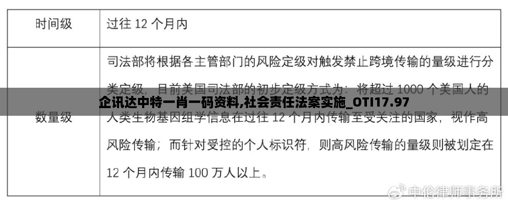 企讯达中特一肖一码资料,社会责任法案实施_OTI17.97