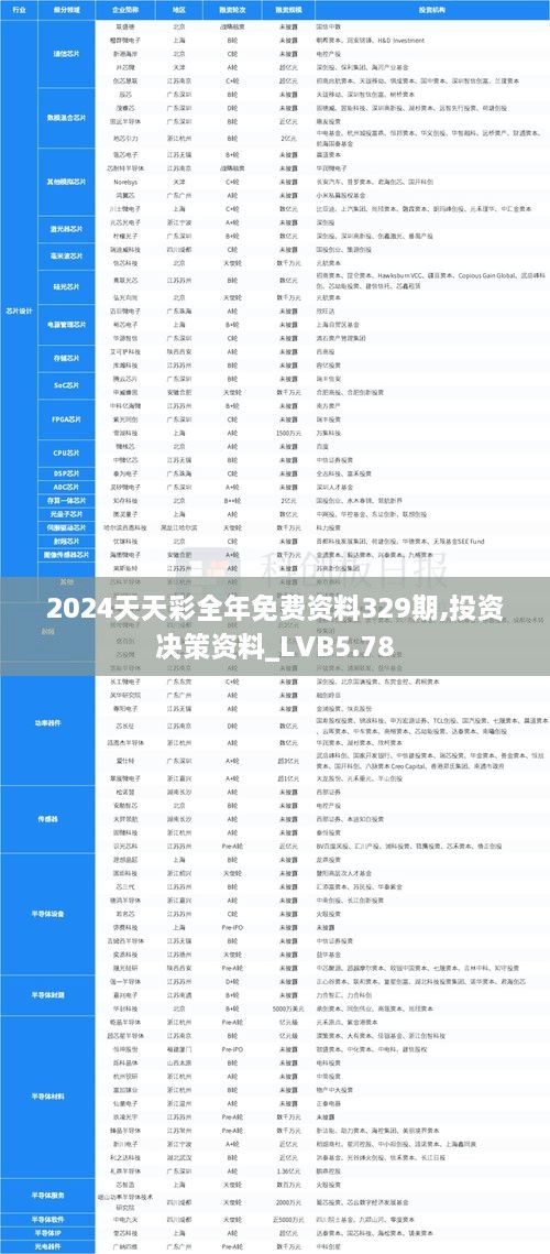 2024天天彩全年免费资料329期,投资决策资料_LVB5.78