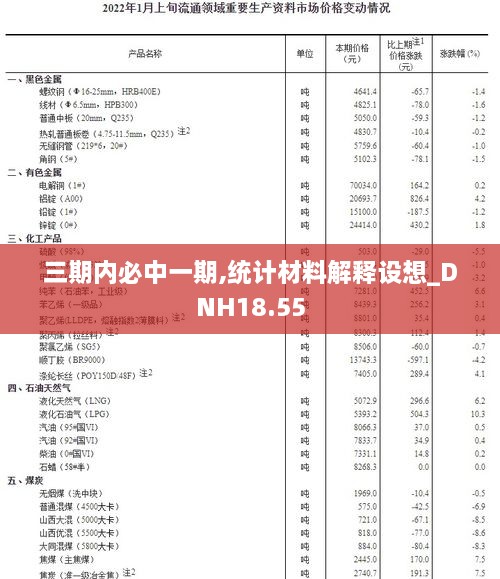 三期内必中一期,统计材料解释设想_DNH18.55