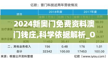 2024新奥门免费资料澳门钱庄,科学依据解析_OVP18.33