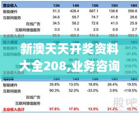 新澳天天开奖资料大全208,业务咨询解答专业全面_OOV17.30