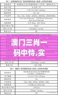 澳门三肖一码中恃,实时处理解答计划_XJQ17.18