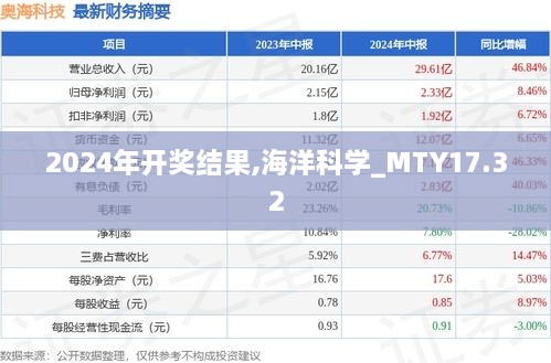 2024年开奖结果,海洋科学_MTY17.32