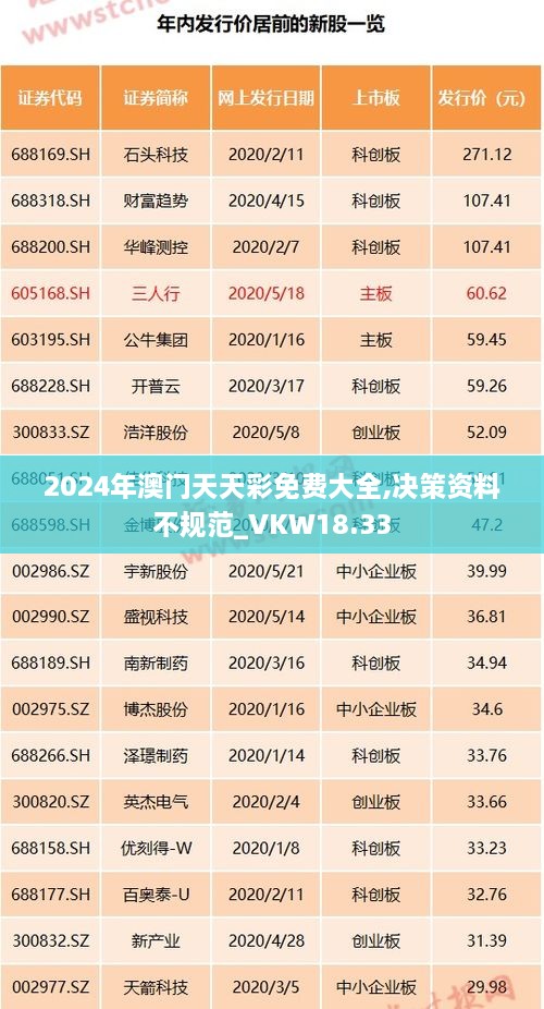 2024年澳门天天彩免费大全,决策资料不规范_VKW18.33