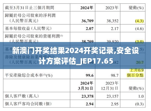 新澳门开奖结果2024开奖记录,安全设计方案评估_JEP17.65