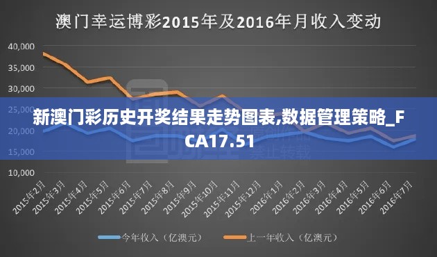 新澳门彩历史开奖结果走势图表,数据管理策略_FCA17.51