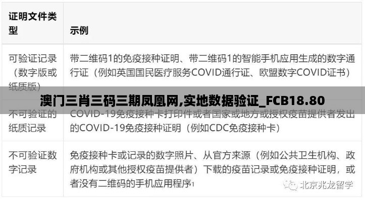 澳门三肖三码三期凤凰网,实地数据验证_FCB18.80