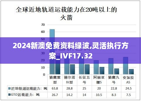 2024新澳免费资料绿波,灵活执行方案_IVF17.32