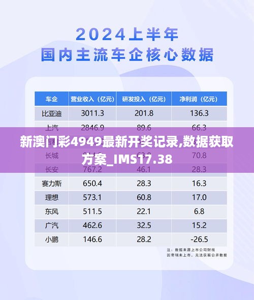 新澳门彩4949最新开奖记录,数据获取方案_IMS17.38