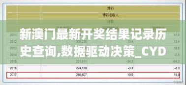 新澳门最新开奖结果记录历史查询,数据驱动决策_CYD17.15