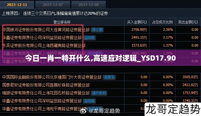 今日一肖一特开什么,高速应对逻辑_YSD17.90