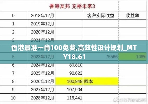 香港最准一肖100免费,高效性设计规划_MTY18.61