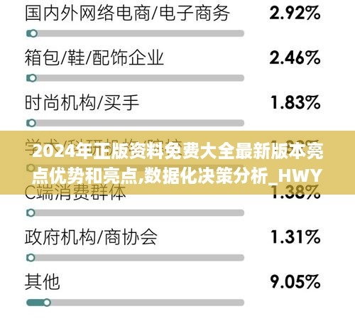 2024年正版资料免费大全最新版本亮点优势和亮点,数据化决策分析_HWY18.63