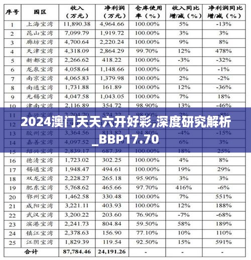 2024澳门天天六开好彩,深度研究解析_BBP17.70