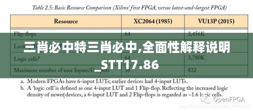 三肖必中特三肖必中,全面性解释说明_STT17.86