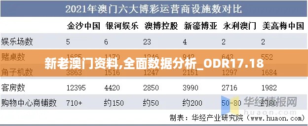 新老澳门资料,全面数据分析_ODR17.18