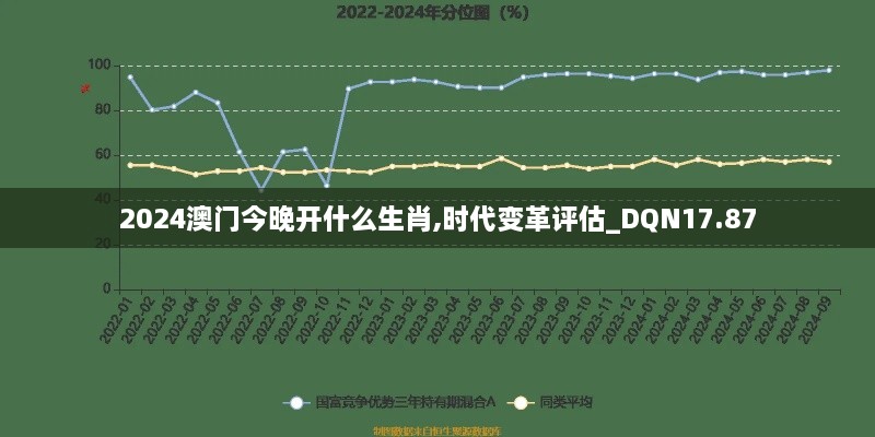 2024澳门今晚开什么生肖,时代变革评估_DQN17.87