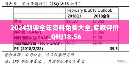 2024新奥全年资料免费大全,专家评价_QHJ18.56