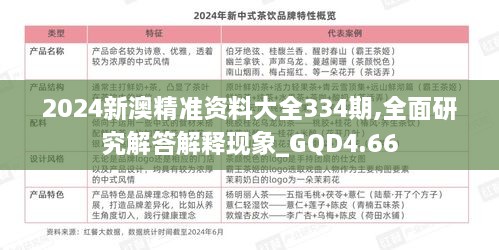 2024新澳精准资料大全334期,全面研究解答解释现象_GQD4.66