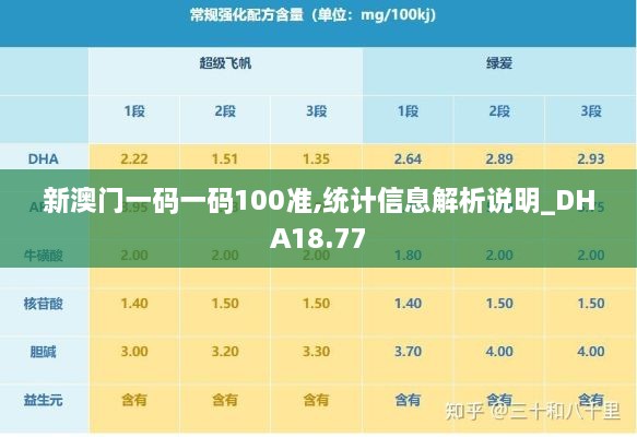 新澳门一码一码100准,统计信息解析说明_DHA18.77