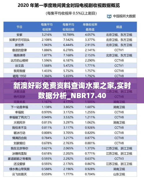 新澳好彩免费资料查询水果之家,实时数据分析_NBR17.40