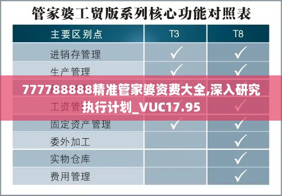 777788888精准管家婆资费大全,深入研究执行计划_VUC17.95