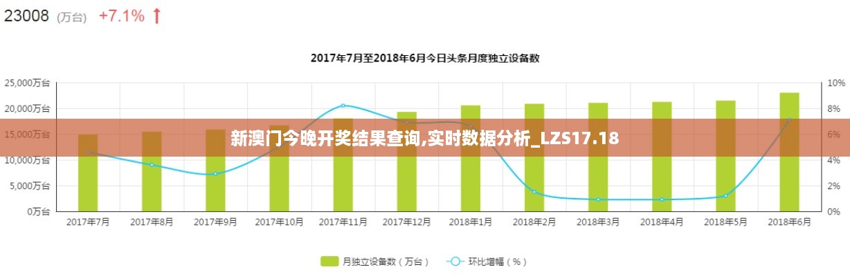 新澳门今晚开奖结果查询,实时数据分析_LZS17.18