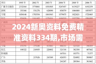 2024新奥资料免费精准资料334期,市场需求解答_TAE3.11