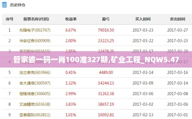 管家婆一码一肖100准327期,矿业工程_NQW5.47