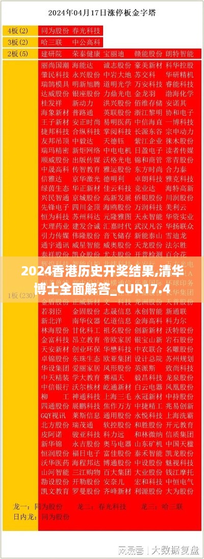 2024香港历史开奖结果,清华博士全面解答_CUR17.4