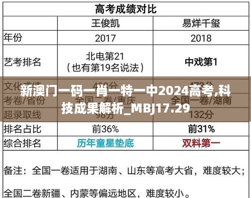 新澳门一码一肖一特一中2024高考,科技成果解析_MBJ17.29