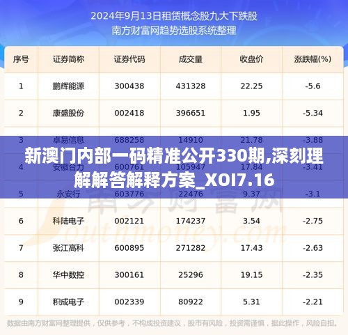 新澳门内部一码精准公开330期,深刻理解解答解释方案_XOI7.16